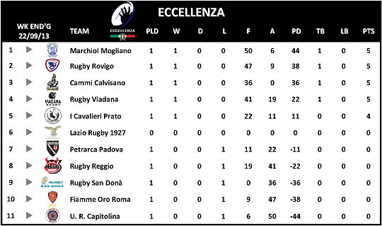 Eccellenza Week 1